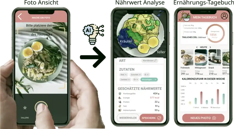 Die neue App DishDetective entwickelt von Karlsruher Studierenden